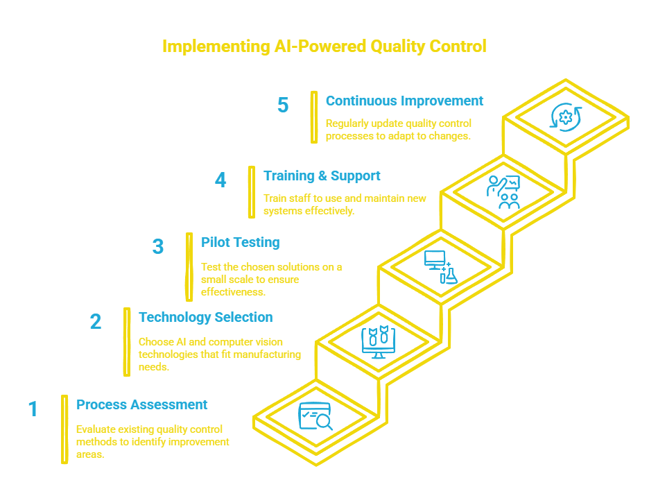 Quality Control Solutions Visualization